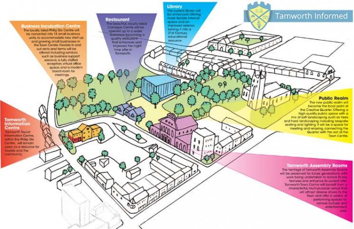 Tamworth informed creative quarter